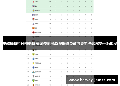 英超最新积分榜更新 曼城领跑 热刺曼联跻身前四 激烈争冠形势一触即发